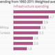 Image for article titled Once near equals, China and India have radically diverged in the past two decades